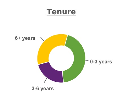 tenure.jpg